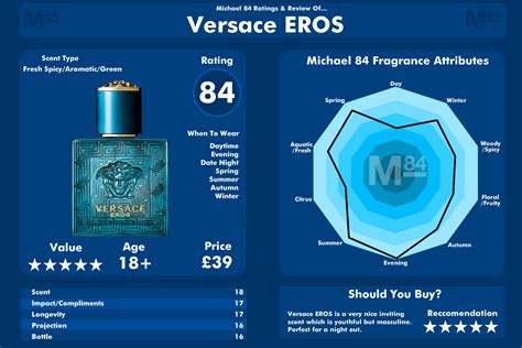 does versace cologne smell good